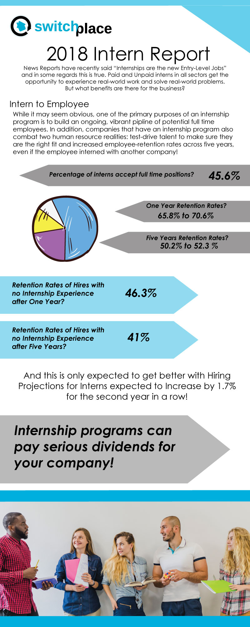 internship best practices best internship companies